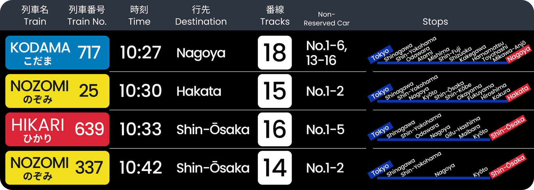 列車狀態看板